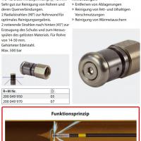 RM高壓內管噴嘴